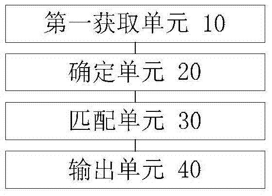 Electric equipment early warning method and device