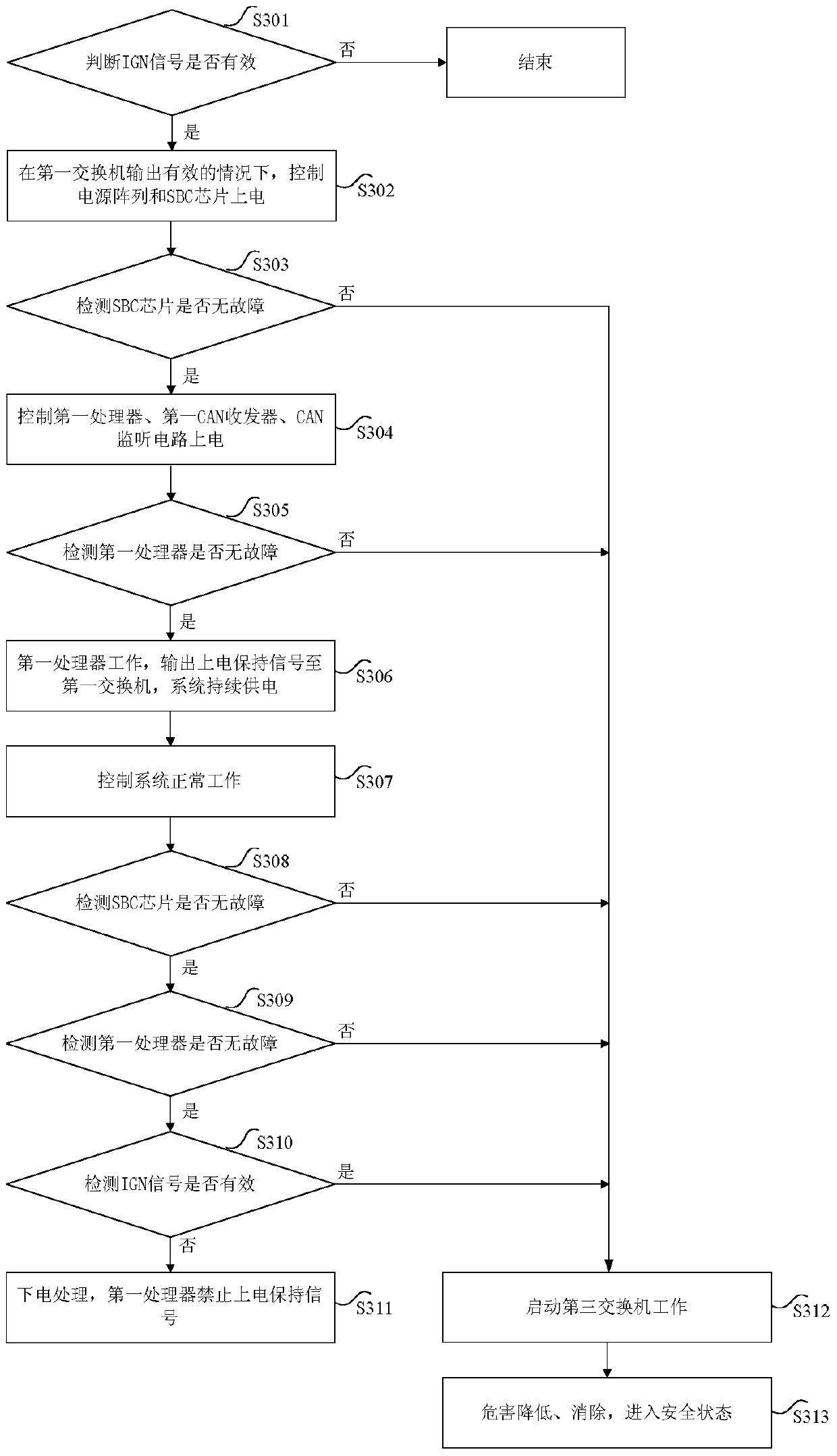 Motor controller for vehicle and vehicle