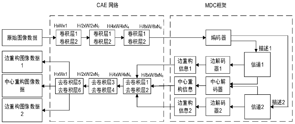 Multi-description encoding and decoding method and system based on convolutional auto-encoder