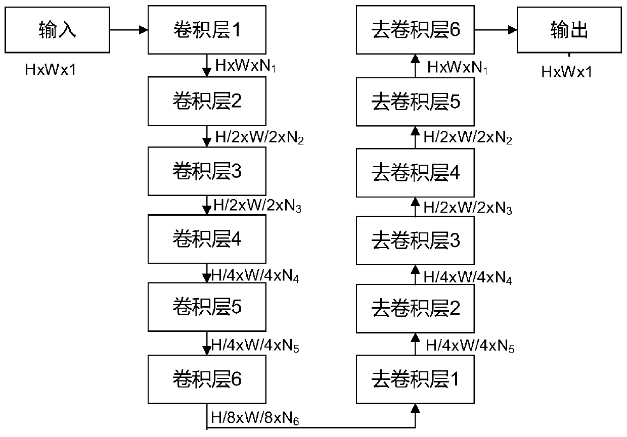 Multi-description encoding and decoding method and system based on convolutional auto-encoder