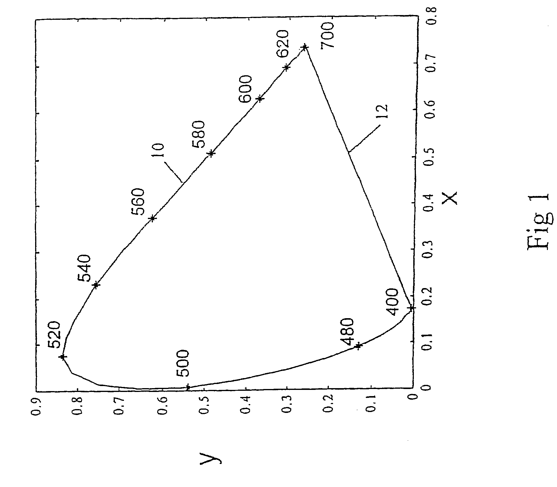 Device, system and method for electronic true color display