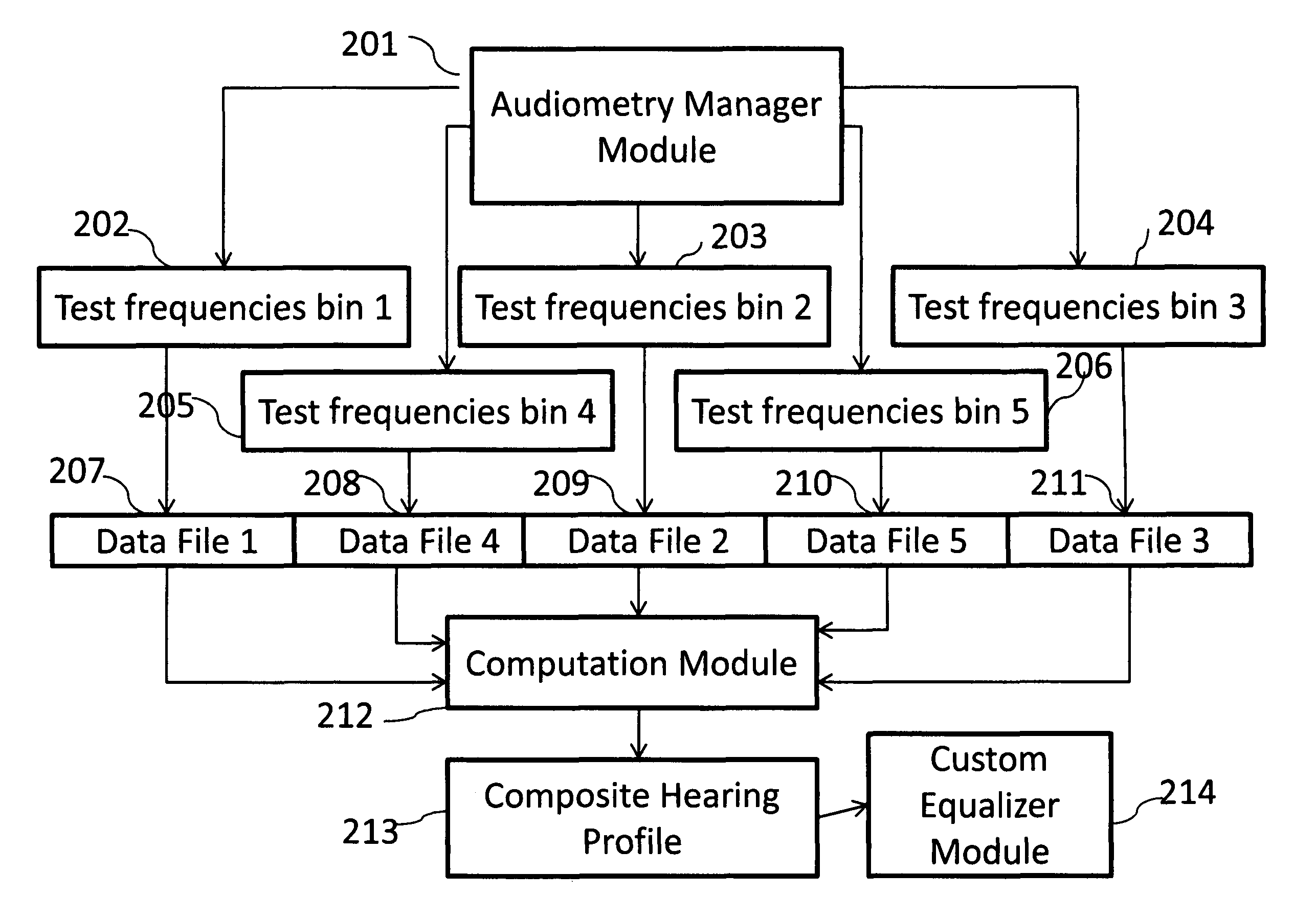 System and method for audiometric assessment and user-specific audio enhancement