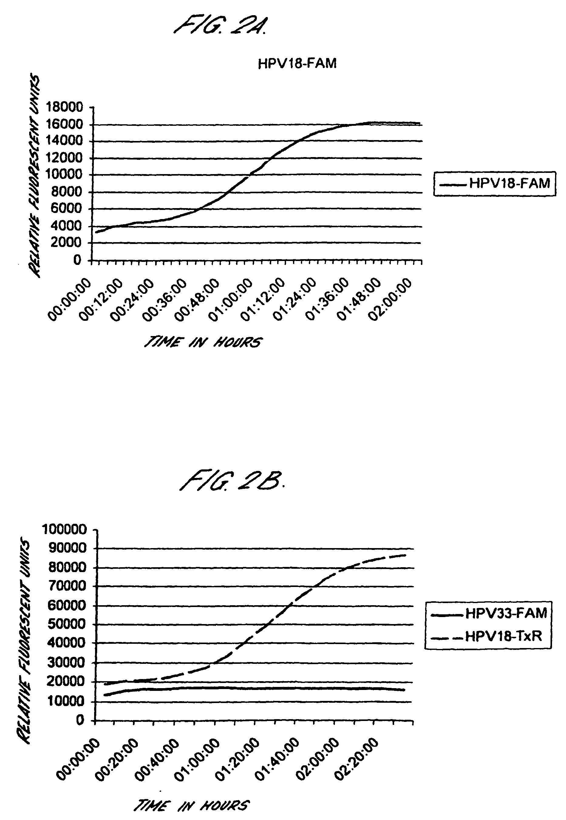 Method for detecting human papillomavirus mRNA