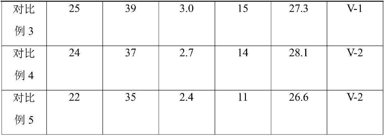 Flame-retardant nano composite material and preparation method thereof