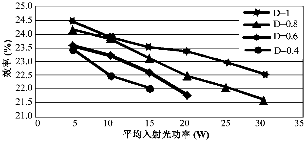 Energy control method of laser wireless power transfer system based on efficiency optimization