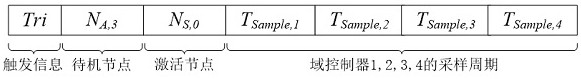 Intelligent vehicle dynamic reconfigurable network system and network scheduling method