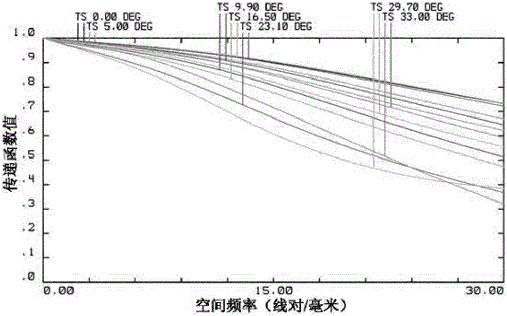 Large view field angle eyepiece optical system