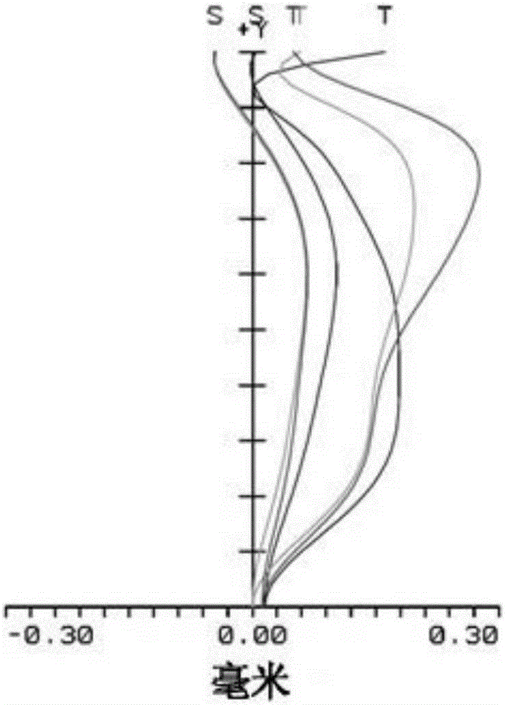 Large view field angle eyepiece optical system