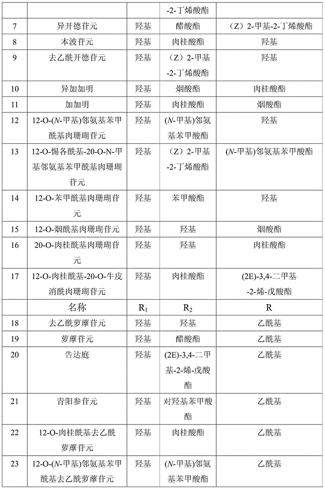 Application of anti-depression compound on preparation of anti-depression drugs and anti-depression health-care foods