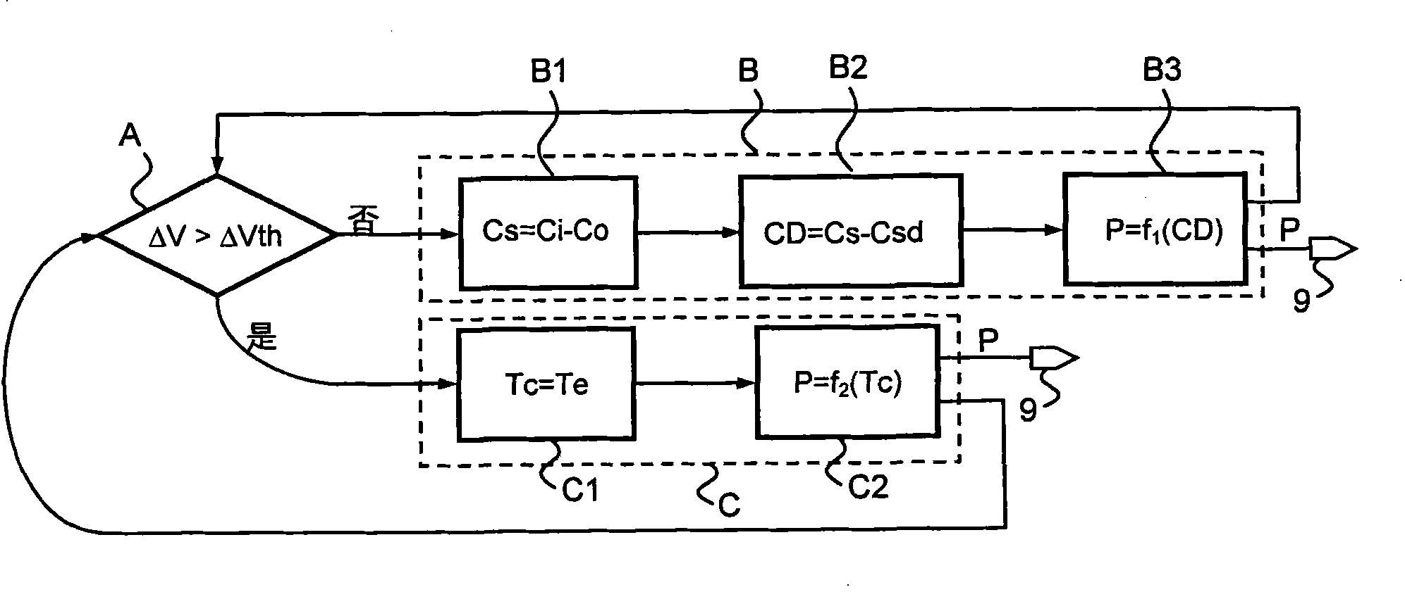 Method for controlling clutch in vehicle transmission system equipped with friction type stepless speed changer