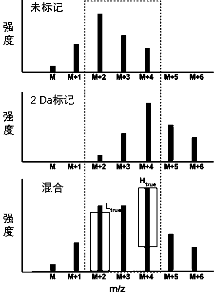 Method for automatically parsing stable isotope labeled sugar chain quantification mass spectrum data