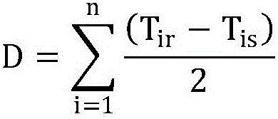 Evaluation method for transmission performance of vehicle self-organizing network data