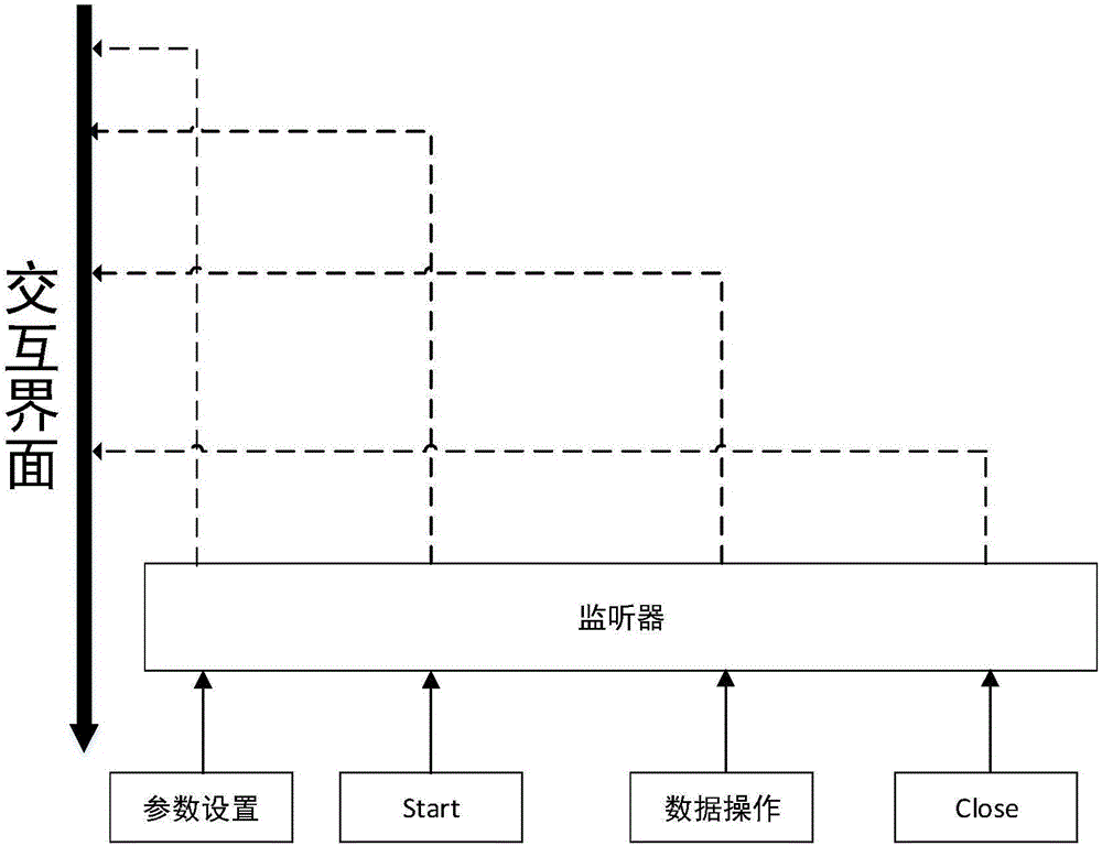 Evaluation method for transmission performance of vehicle self-organizing network data