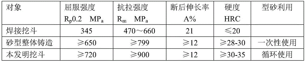 Integral casting digging bucket and manufacturing method thereof