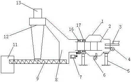 Sludge incinerator