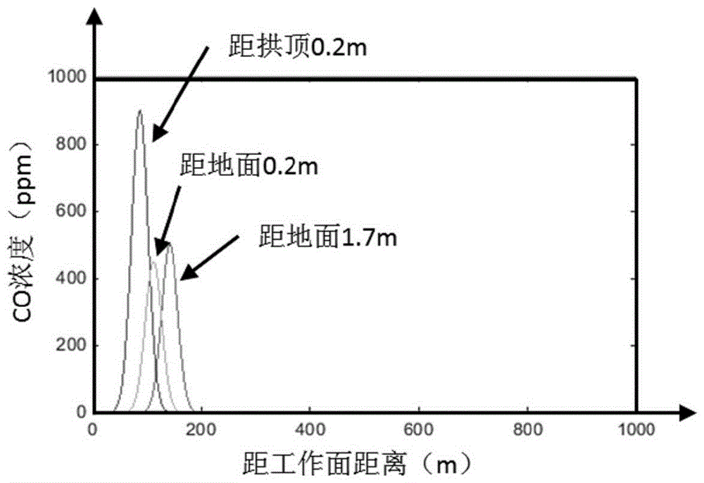 Three-phase type tunnel construction ventilation control method