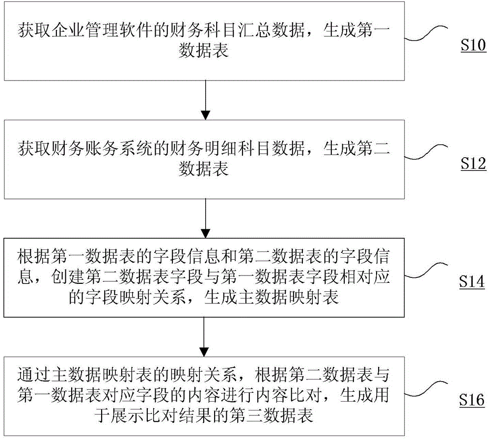 Intersystem data verification method and device