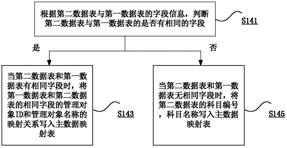 Intersystem data verification method and device