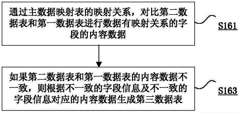 Intersystem data verification method and device