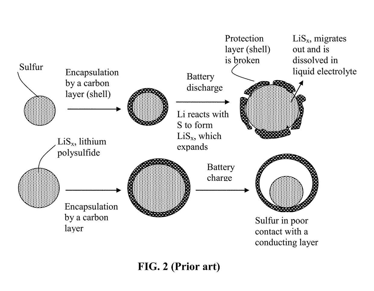 Alkali Metal-Sulfur Secondary Battery Containing a Protected Sulfur Cathode and Manufacturing Method