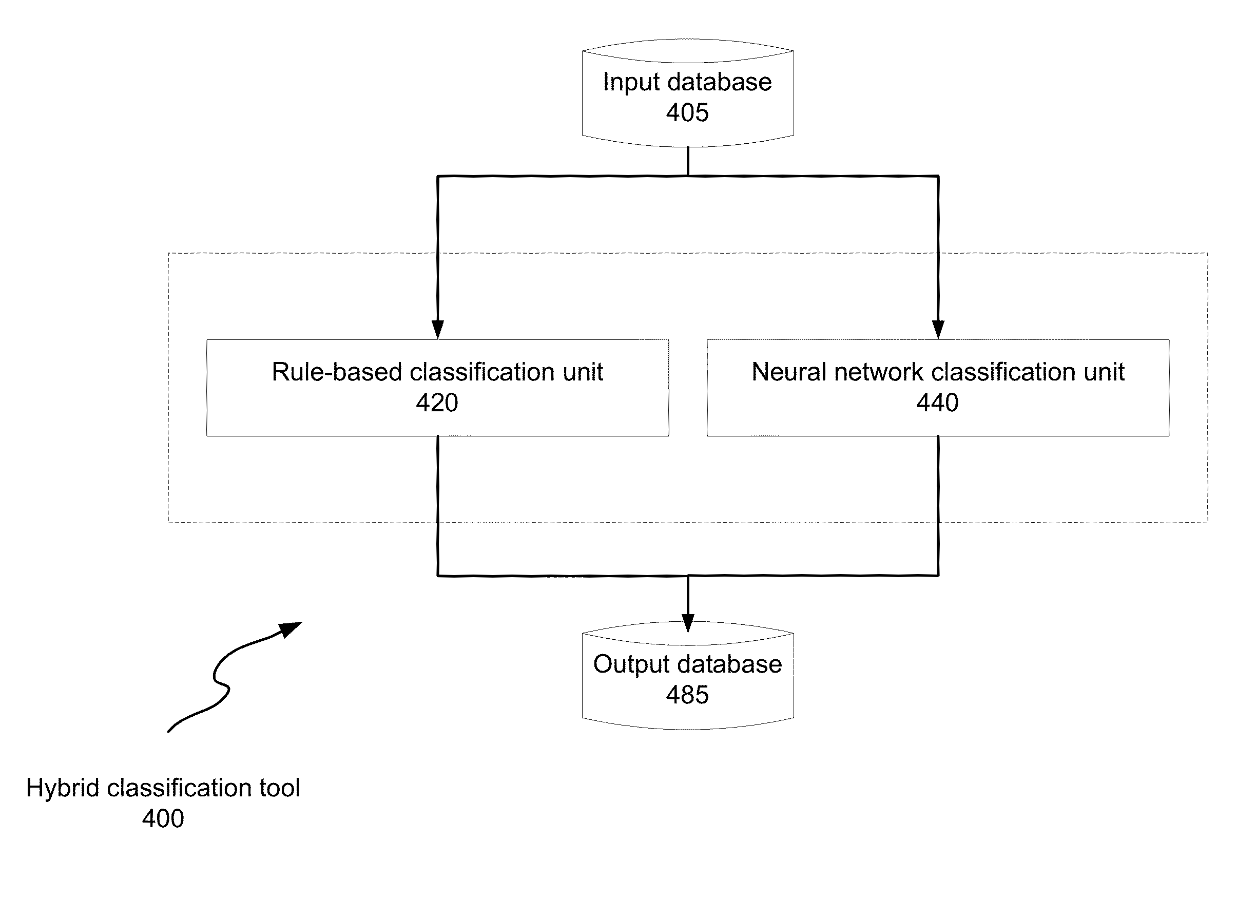 Hybrid memory failure bitmap classification