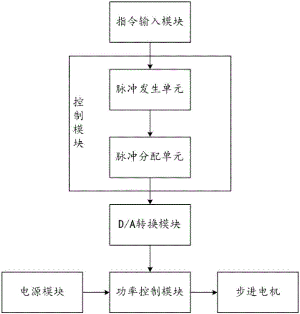 Control method of pulse stepping motor