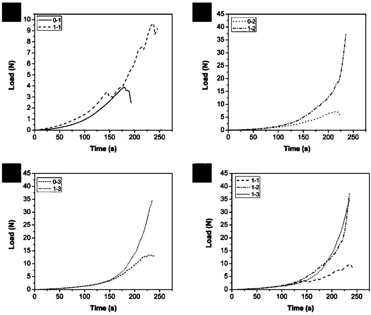 Nanoparticle enhanced type hydrogel as well as preparation method and application thereof