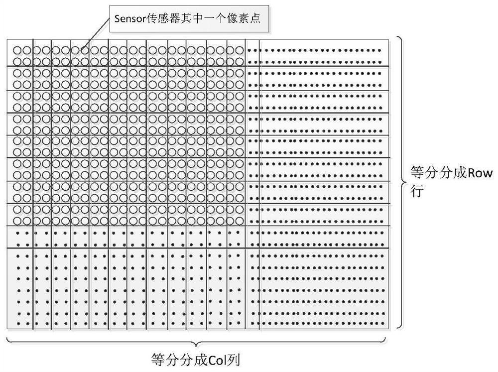 Exposure brightness control method, device, electronic equipment and storage medium