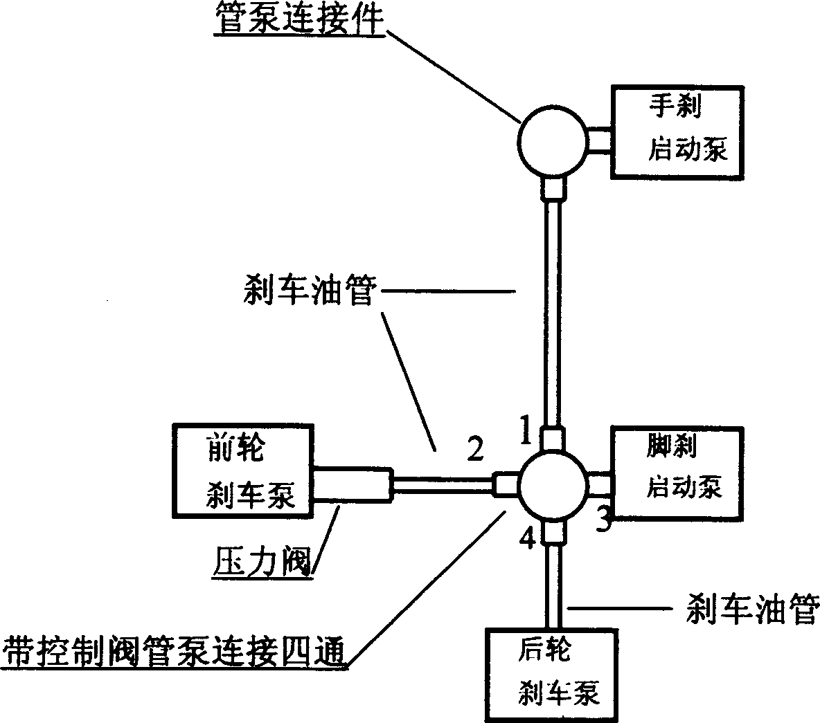 Safe brake system for motorcycle