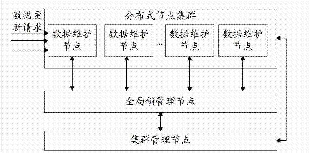 Consistency maintenance system and methods for distributed-type data