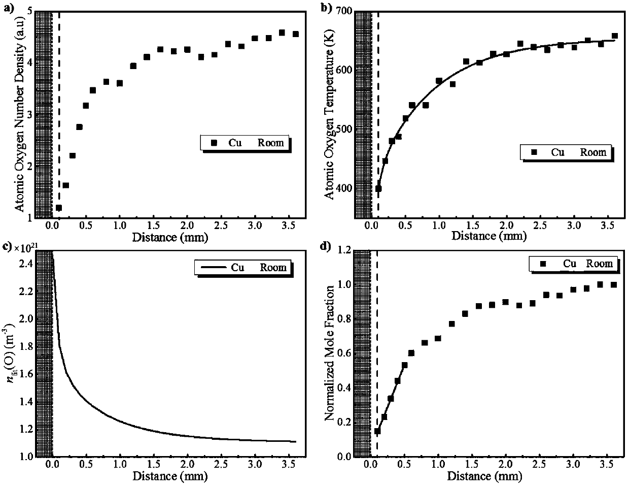 Laboratory detection device and evaluation method for catalytic coefficient of material surface based on LIF detection