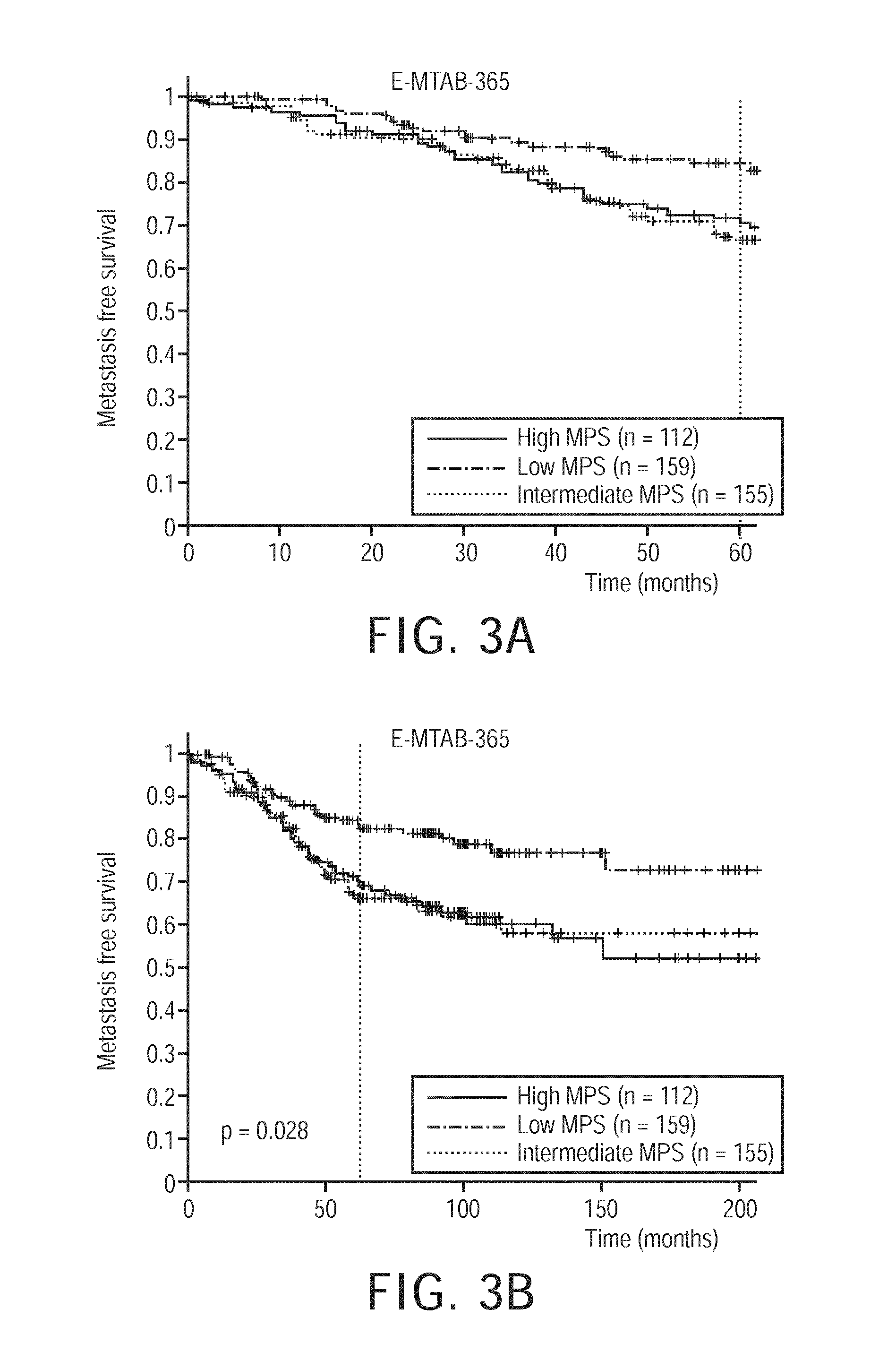 Medical prognosis and prediction of treatment response using multiple cellular signalling pathway activities