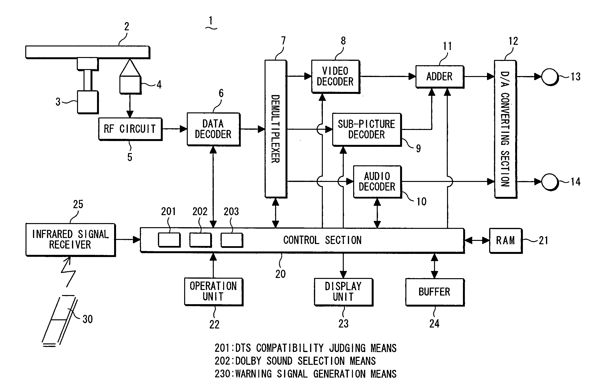 Optical disc playback apparatus