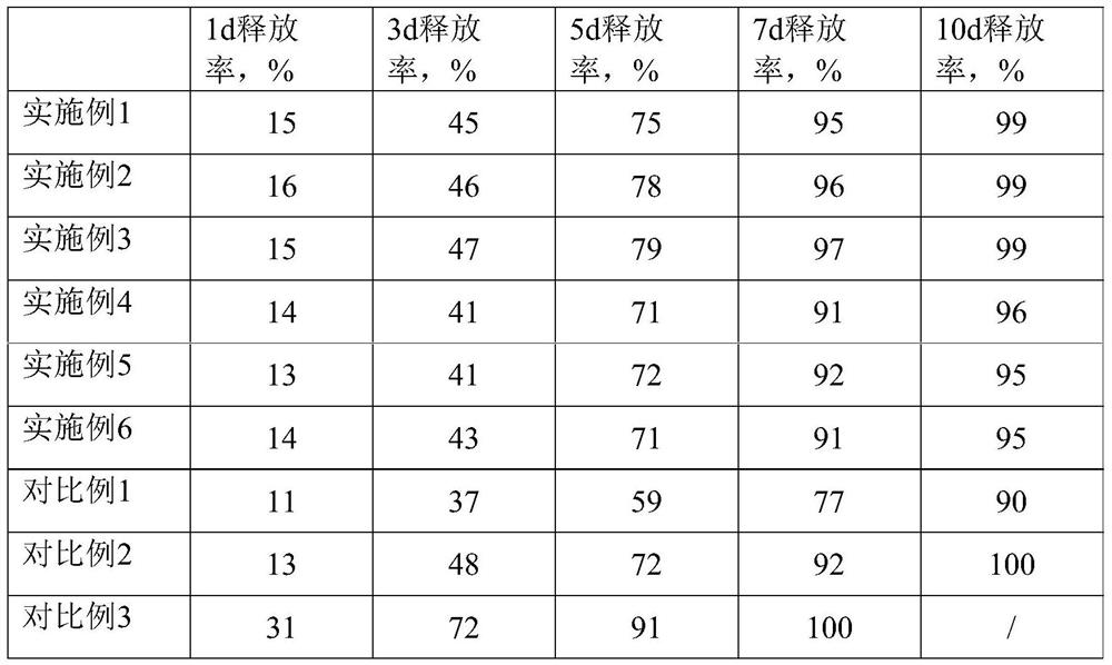 A kind of multilayer composite embolic microsphere