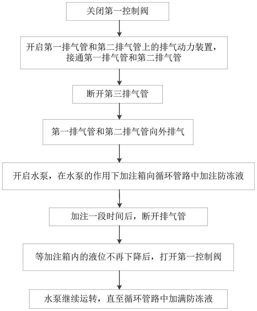 Battery liquid cooling system and filling method of anti-freezing solution of battery liquid cooling system