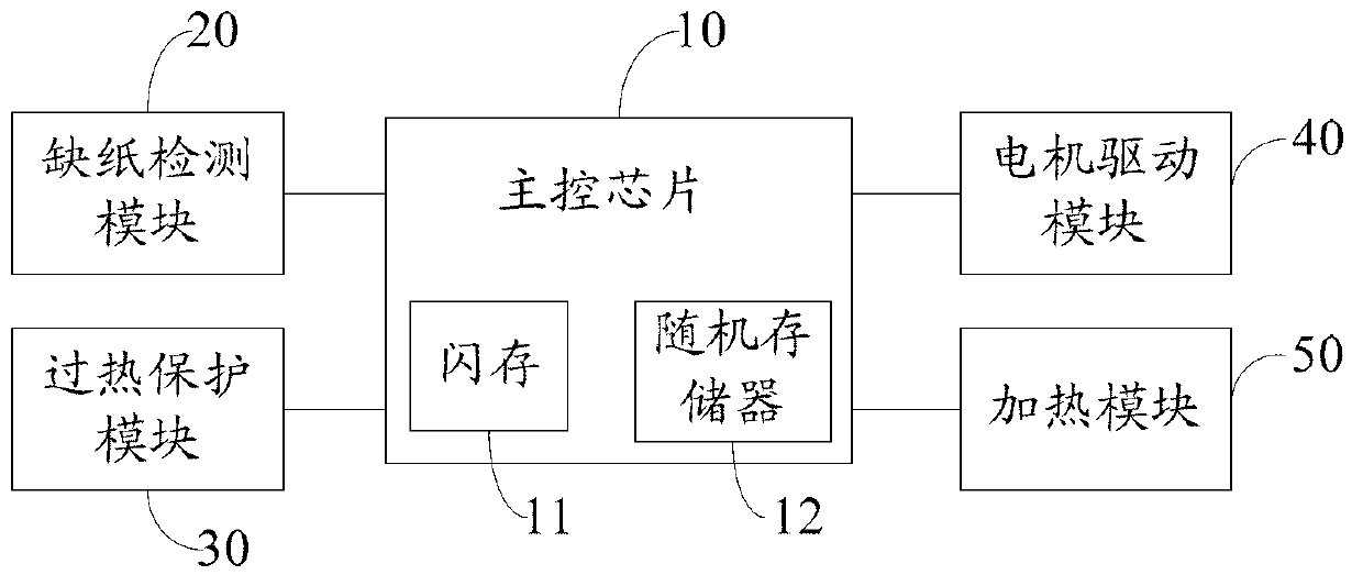 Thermal printer for automotive fault diagnostic apparatus and automotive fault diagnostic apparatus