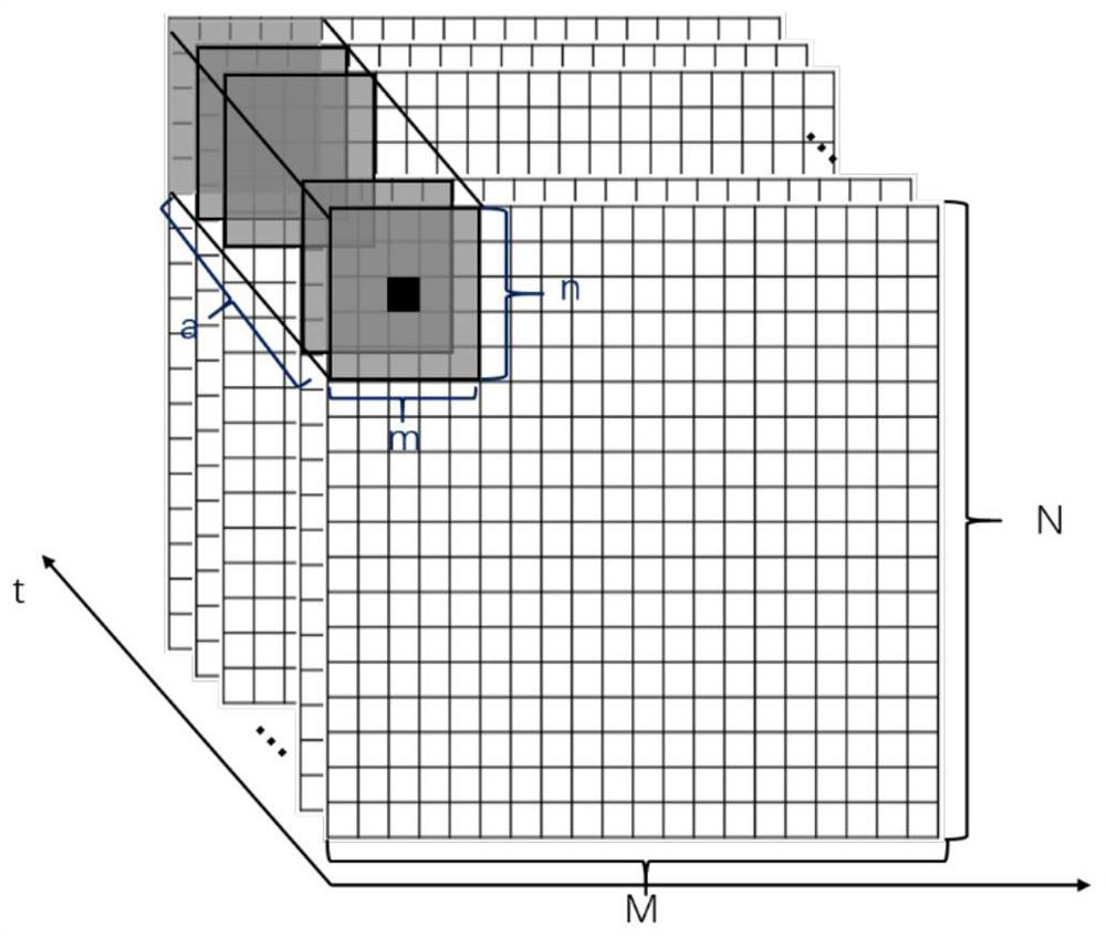 Dual-mode imaging method and system for skin blood perfusion characterization