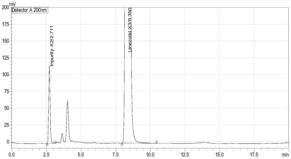 Method for separation and determination of linezolid raw material x3 and its process impurity x2