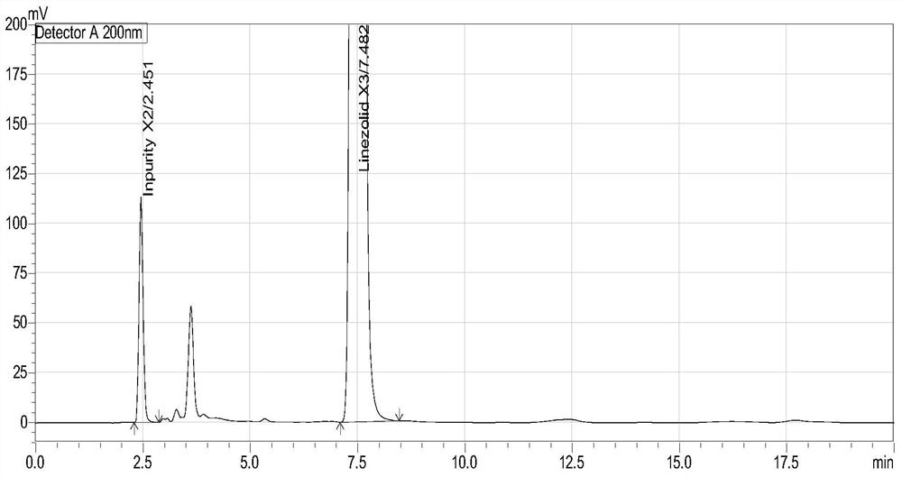 Method for separation and determination of linezolid raw material x3 and its process impurity x2