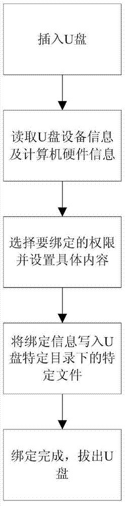 A computer system and method for managing computer user rights