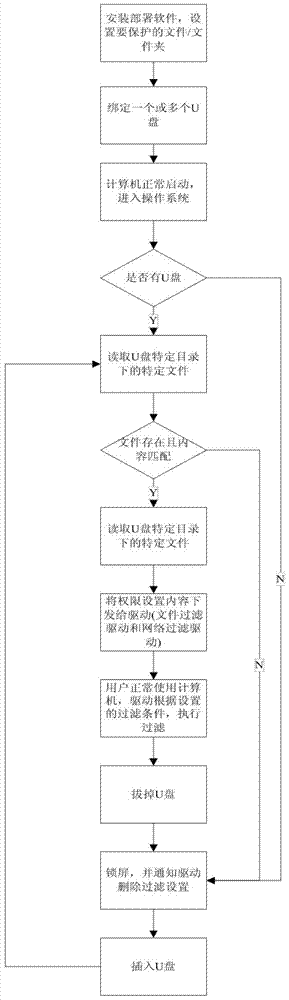 A computer system and method for managing computer user rights