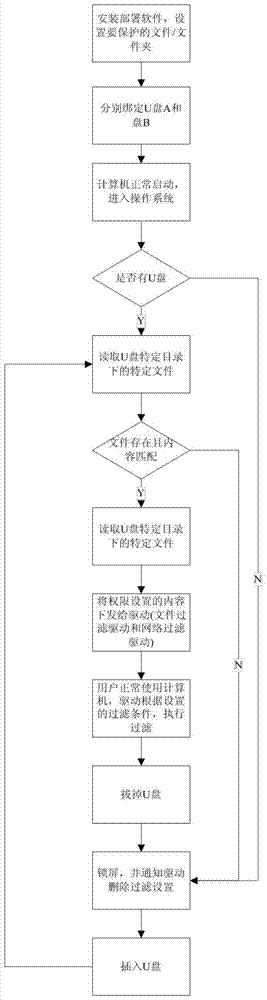 A computer system and method for managing computer user rights