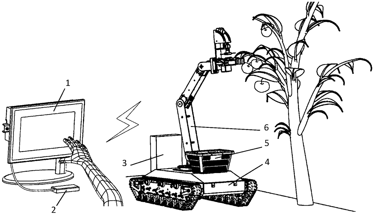 Human-machine cooperative picking robot based on Leap Motion and machine vision and control method thereof