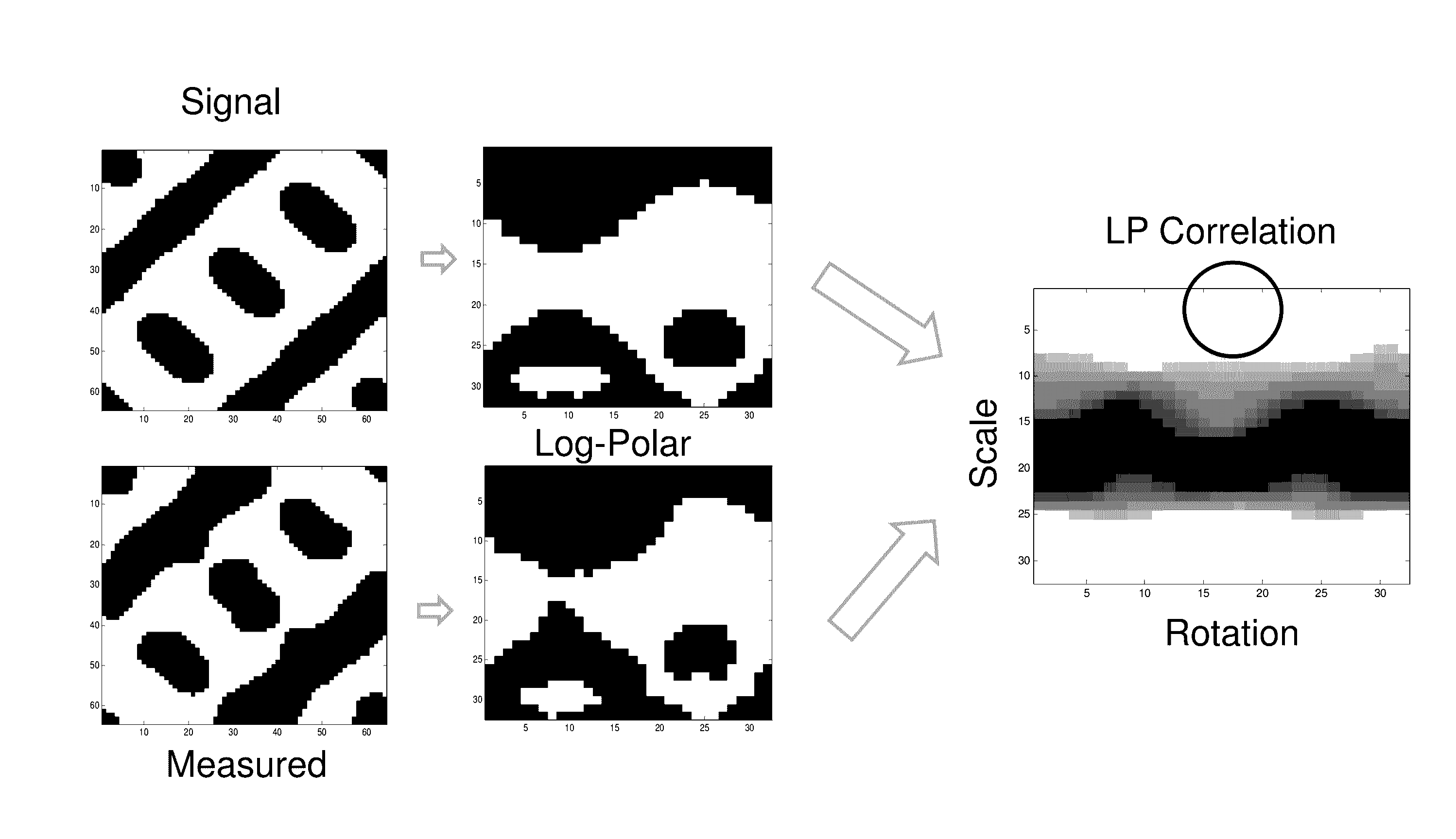 Sparse modulation for robust signaling and synchronization