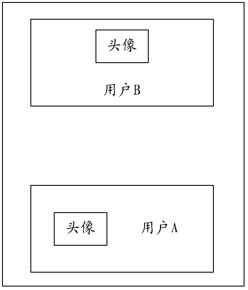 Personal information interchange method and personal information interchange system