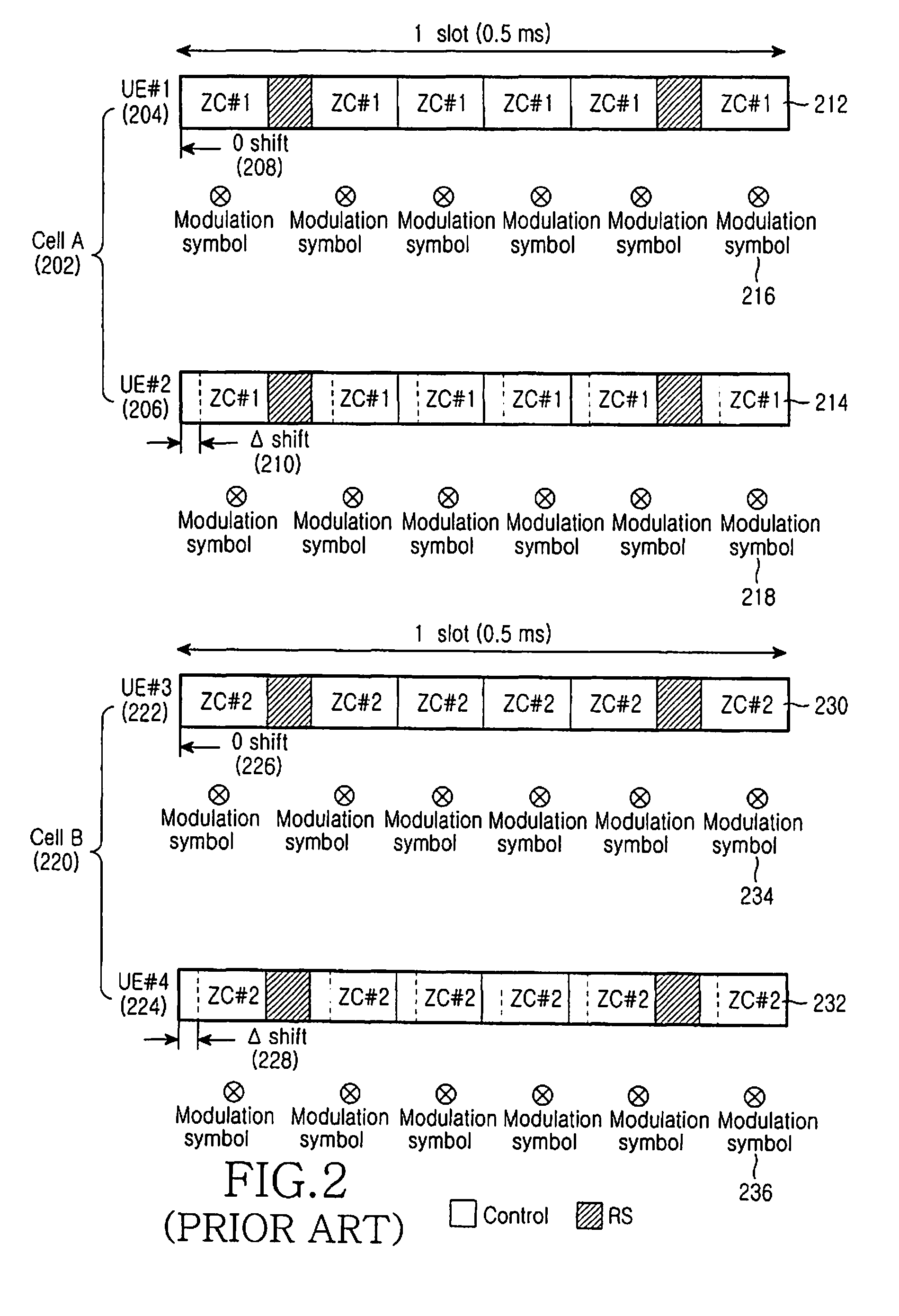 Method and apparatus for transmitting and receiving control information to randomize inter-cell interference in a mobile communication system