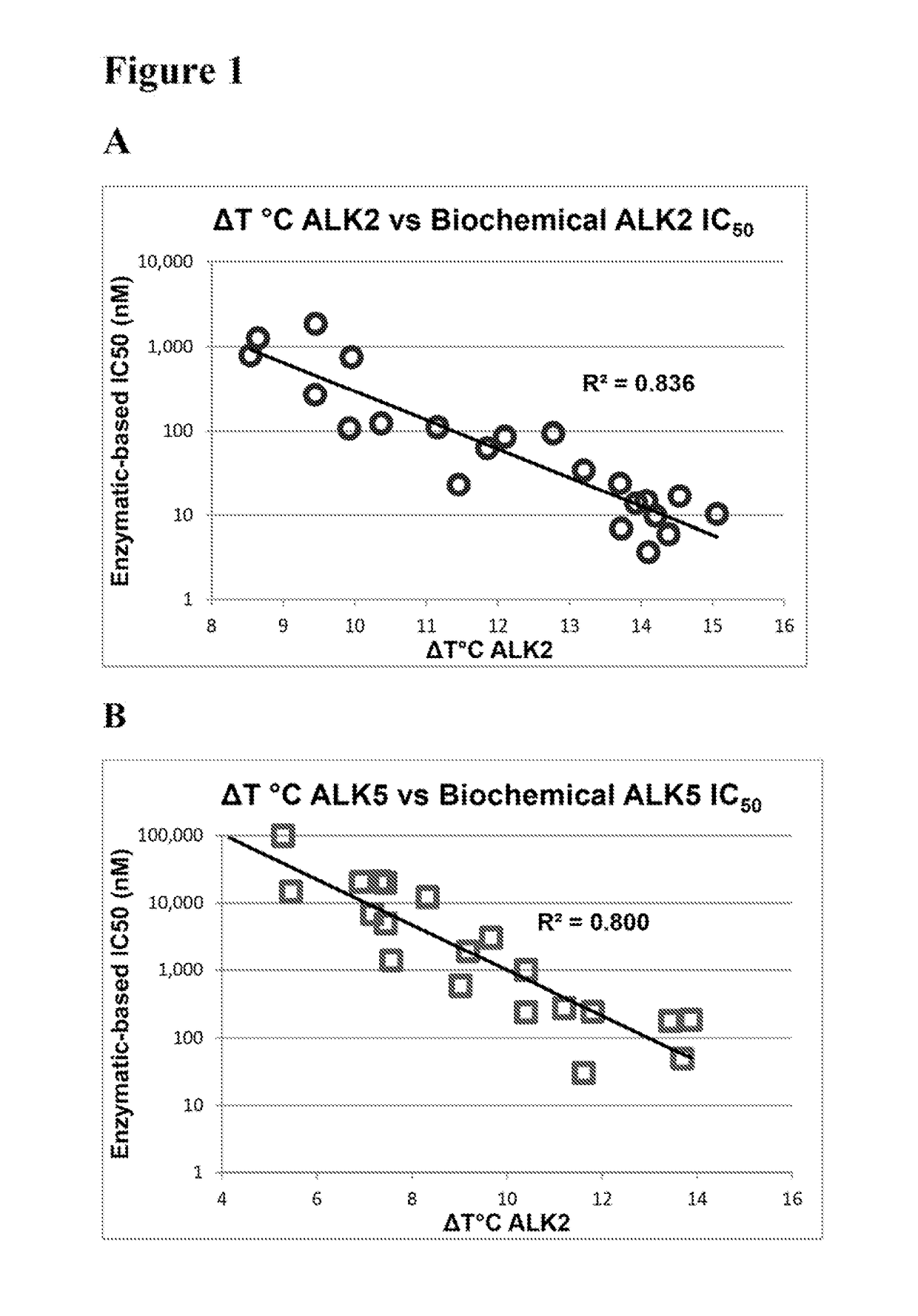 Compositions and Methods for Inhibiting BMP