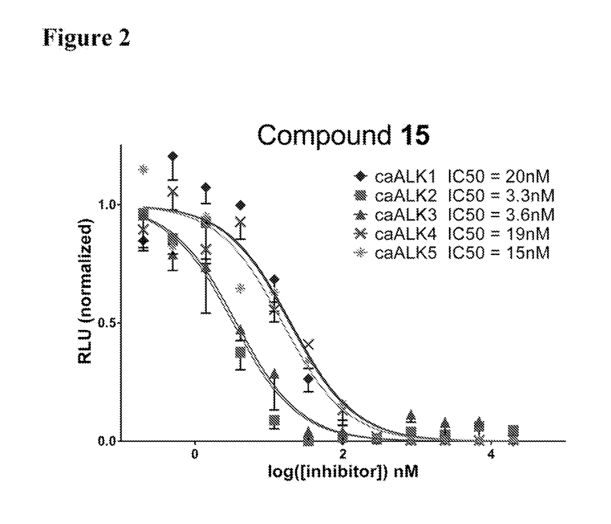 Compositions and Methods for Inhibiting BMP