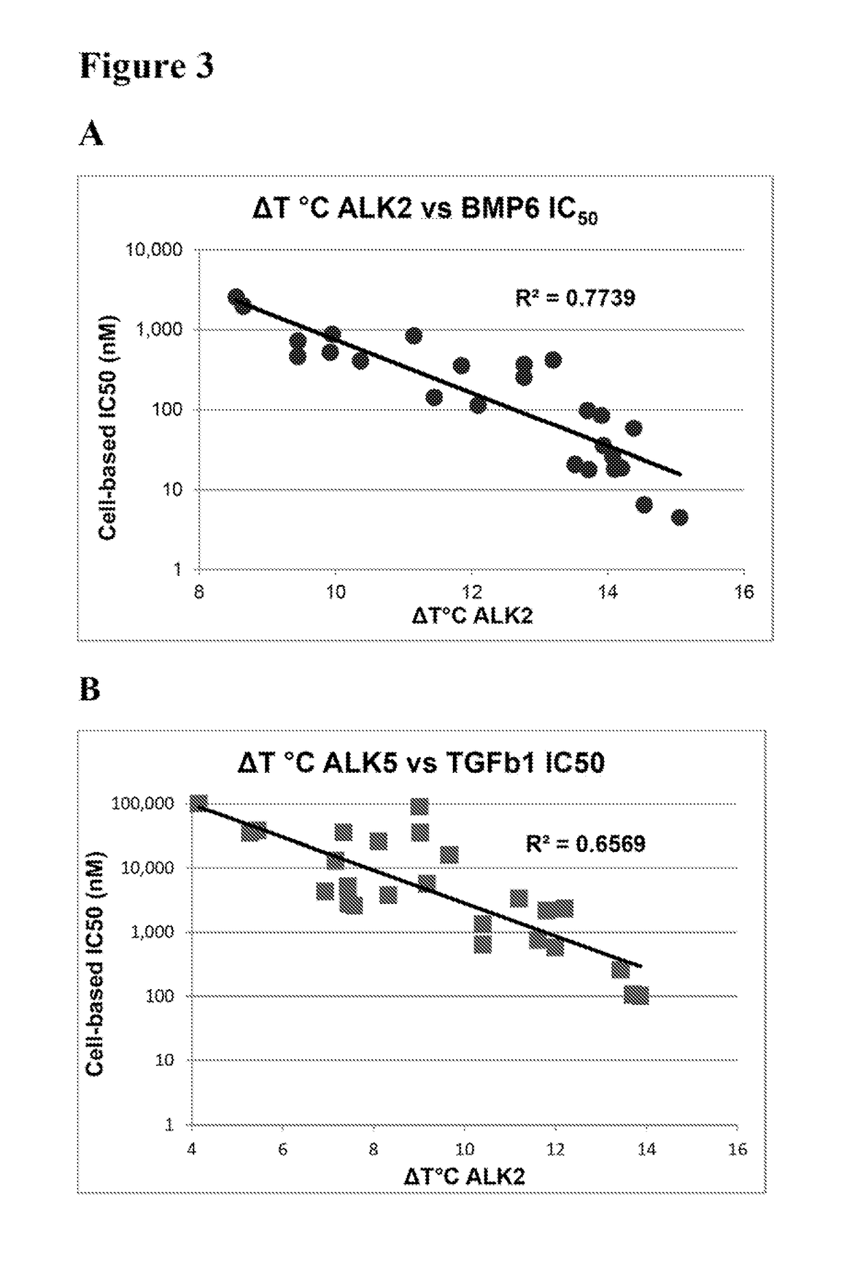 Compositions and Methods for Inhibiting BMP