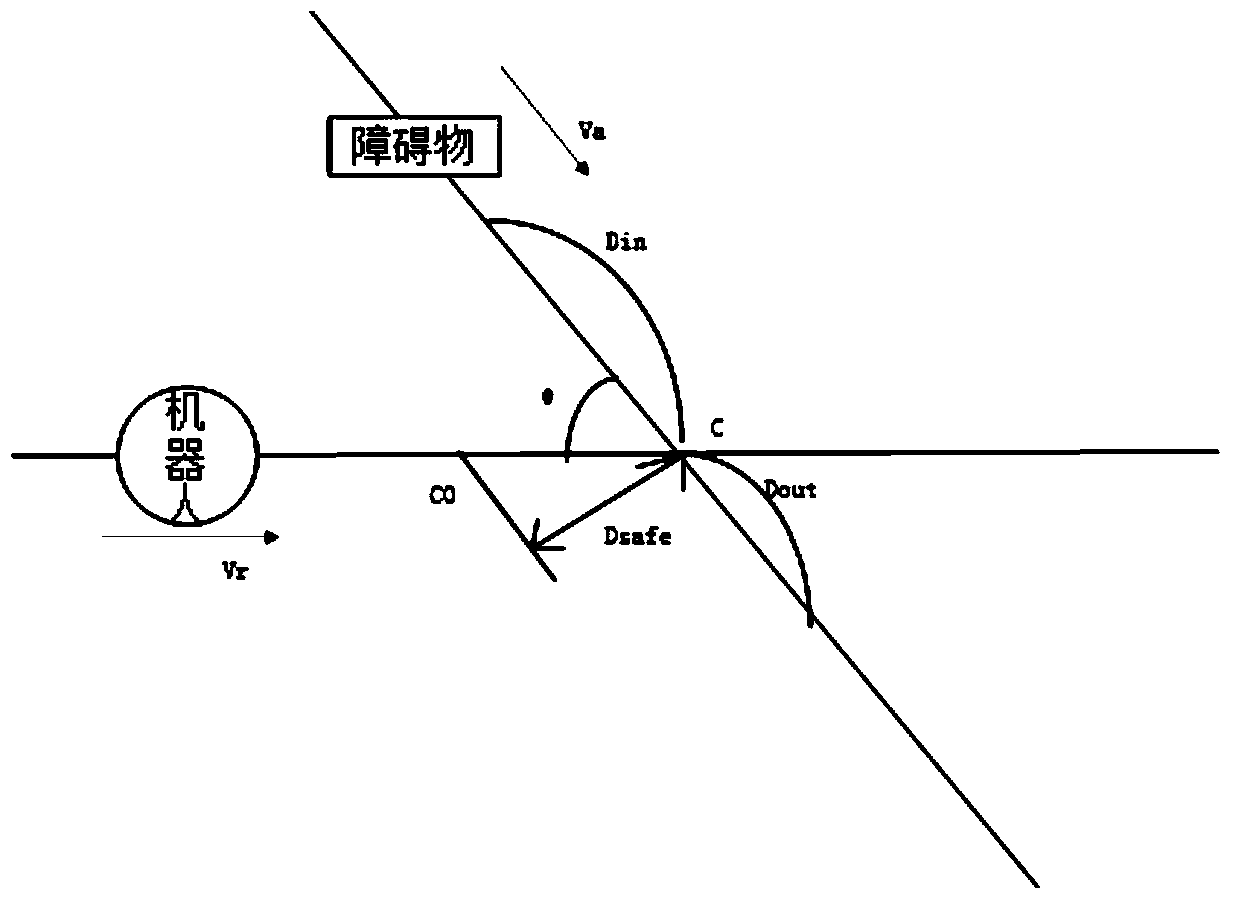 A Modeling Method of Cyber-Physical Fusion System Based on sysml/marte